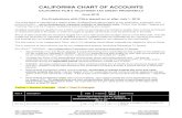 CALIFORNIA CHART OF ACCOUNTS - California Film Commissionfilm.ca.gov/wp-content/uploads/Yr-2-5-Alphabetized... · 370-13 Audience Recruitment NQ NQ NQ 119-07 Audio Crew, Additional