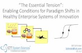 “The Essential Tension”: Enabling Conditions for Paradigm ... SRQ Uncertainty Quantification Experiment System Real System of Interest Experiment Design System Experiment Observation