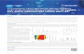 SYSTEMATIC HPLC METHOD DEVELOPMENT AND ROBUSTNESS ... · mixture with the AZURA® HPLC system and the DNPH-column. SUMMARY INTRODUCTION The main objective of method optimization in