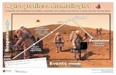 A plot profile: a dramatic plot - Queensland Curriculum and … · 2015-09-24 · A plot prA plot profile: a drofile: a dramaamatic plottic plot A dramatic plot establishes the setting,