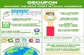 Q4 2018 Groupon Fact Sheet Final - s24173.pcdn.co › ... › 2019 › 03 › Q4-2018-Groupon-Fact-Sheet_… · Groupon Customer Satisfaction Study, December 2018 Groupon Customer