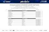 2016 UEC ROAD EUROPEAN CHAMPIONSHIPS CHAMPIONNATS D’EUROPE ... · 2016 UEC ROAD EUROPEAN CHAMPIONSHIPS CHAMPIONNATS D’EUROPE ROUTE UEC 2016 ROAD RACE / COURSE EN LIGNE Entry list