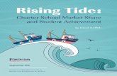 Rising Tide: Charter School Market Share and Student ... · kids in charters or the kids in district schools but for everybody. It sounds straightforward, but to our knowledge this