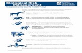 TRANSMISSION ROUTE DEFINITIONS · 2018-04-14 · TRANSMISSION ROUTE DEFINITIONS Disease causing agents can be spread from animal-to-animal or animal-to-human and vice versa, through