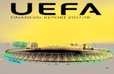 2017/18 UEFA Financial Report€¦ · FIFA World Cup qualifiers, compared with 288 matches for EURO 2016. In 2017/18, €212.2 million was distributed to the participating associations
