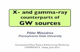 counterparts of GW sourcesF… · • Extended duration X-ray cooling: from gas falling back to r p, a fraction f 0.1 =f/0.1 self-intersects: L x,ext ~ 1045 f 0.1 M 6 ... x:t hin