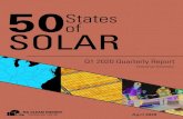 50States of SOLAR - NC Clean Energy Technology Center › wp-content › uploads › 2020 › 04 › Q1-2… · Changes to statewide community solar or virtual net metering laws and