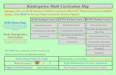 Kindergarten Math Curriculum Map · 2016-11-04 · KIDS assessment with the math curriculum. Math Manipulative ... 4.Model with mathematics. 5.Use appropriate tools strategically.