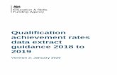 Qualification achievement rates data extract 2019 › government › ... · 2020-01-08 · 17. To view achievement rates using the data in the data extract in Microsoft Excel, you