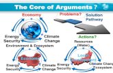 The Core of Arguments€¦ · The Core of Arguments ... and demand elasticity, that greatly increased the uncertainty of the model , ... •From the international market bystander
