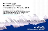 Energy Efficiency Trends Vol. 24 - eevs.co.uk · Welcome to the latest edition of U.K. Energy Efficiency Trends (Vol.24), the leading source of market insight for the energy efficiency