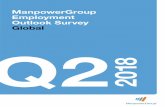 ManpowerGroup Employment Outlook Survey … 2018...Q1 2018 to Q2 2018 Yr on Yr Change ˜Q2 2017 to Q2 2018 Americas Asia Paciﬁc Australia China Hong Kong Japan India New Zealand