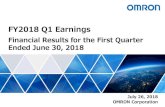 FY2018 Q1 Earnings - Omron22.7 Forex impact R&D up SG&A up Gross Profit +2.1 FY2017 Q1 Actual 19.6 FY2018 Q1 Actual -1.3 （¥bn） +4.2 +1.1 -2.1 -5.0 Proactive investments for future