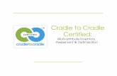 Cradle to Cradle Certified - Green Chemistry Cradle to Cradle Design 2002 Published Cradle to Cradle