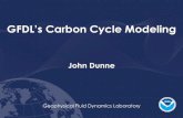 GFDL’s Carbon Cycle Modeling...2016/08/03  · Global Biogeochemical Cycles, 6(1), 45-76. Sarmiento, J L., R D Slater, M J Fasham, H W Ducklow, J R Toggweiler, and G T Evans, 1993: