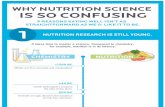 WHY NUTRITION SCIENCE IS SO CONFUSING · 2020-02-20 · WHY NUTRITION SCIENCE IS SO CONFUSING 9 REASONS EATING WELL ISN’T AS STRAIGHTFORWARD AS WE’D LIKE IT TO BE. 1 NUTRITION