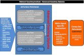 National Coaching Institute - Advanced Coaching 2012-01-04آ  Coaching Effectiveness. Coaching Leadership.