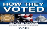HOW THEY VOTED - WMCThe legislature also repealed the Alternative Minimum Tax (AMT), repealed the state portion of the property tax, and passed a personal property tax exemption for