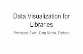 Data Visualization for Libraries - caul-cbua.ca Data Visualization... · Basic Principles of Data Visualization Know what charts are best for what data Bar charts - comparison of