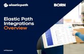 Elastic Path Integrations Overview€¦ · Elastic Path’s Integration Strategy Most enterprise digital commerce platforms are hierarchically positioned between the front-end customer