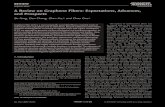 A Review on Graphene Fibers: Expectations, Advances, and ...polymer.zju.edu.cn/gc/uploadfile/2019/0819/20190819024746162.pdf · degree in materials science and engineering from Zhengzhou