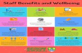 Staff Benefits and Wellbeing - by Usha Cottrell [Infographic] · 2020-02-14 · Staff Benefits and Wellbeing Corporate Gym Membership Staff can join our local Rainbow Centre gym with