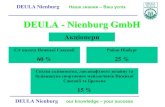 DEULA - Nienburg GmbH · DEULA Nienburg our knowledge – your success DEULA Nienburg Наше знання – Ваш успіх DEULA - Nienburg GmbH Акціонери. С/г палата