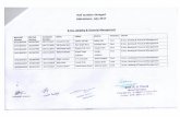 University Exam system coding › pdfs › Roll_number_changed.pdf · Tarun Bhatt Virendra Singh Kaira Father Name Rajendra Singh Bisht Basant Ballabh Pandey Bhupal Singh Patwal Anand