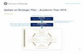 Update on Strategic Plan – Academic Year 2019 · 2019-04-05 · Update on Strategic Plan – Academic Year 2019 . Framework Strategic Planning . Mission ... • Liaison Librarian