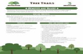 Benefits and Values - Texas A&M Forest Service › ... › 3BenefitsAndValues.pdfI. Engage/Excite 1. Engage students in a conversation about the benefits and values of trees and ask
