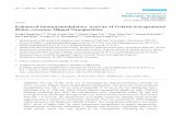 Enhanced Immunomodulatory Activity of Gelatin-Encapsulated ... · Enhanced Immunomodulatory Activity of Gelatin-Encapsulated Rubus coreanus Miquel Nanoparticles Yong Chang Seo 1,2,