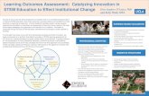 Learning Outcomes Assessment: Catalyzing Innovation in ... Learning Outcomes Assessment: Catalyzing