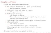 Graphs and Trees - Cornell University · Graphs and Trees Graphs and trees come up everywhere. I We can view the internet as a graph (in many ways) I who is connected to whom I Web