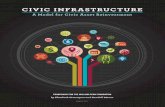 CIVIC INFRASTRUCTURE - William Penn Foundation · civic infrastructure draws attention to the ways in which assets should work as a resilient system of spaces and processes, rather