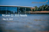 McLaren Q1 2019 Results › sites › mclaren-ir › files › investor... · 2018 (3% growth) Vehicle wholesales in Q1 2019 totalled 953 (1,064 in Q1 2018). Automotive global sales