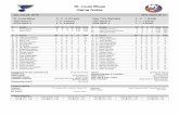 St. Louis Blues Game Notesdownloads.blues.nhl.com/notes/151024notes.pdf · 2015-10-24 · St. Louis Blues Game Notes Sat, Oct 24, 2015 NHL Game #111 St. Louis Blues Team Game: 8 ...