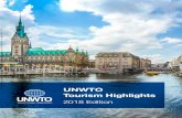 UNWTO Tourism Highlights - Travel365...6 International Tourism Receipts Tourism is the world’s third largest export category • International tourism receipts increased 4.9% in