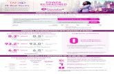 POWER REIMAGINED 48-Week Results - GSKpro · be reported directly to the HPRA; Freepost, Pharmacovigilance Section, Health Products Regulatory Authority, Earlsfort Terrace, Dublin
