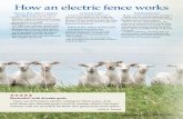 How an electric fence works - Premier 1 Supplies, Ltd. · 2020-02-28 · Tips to fencing success… What you should know… After familiarizing yourself with how an electric fence
