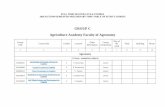 GROUP C Agriculture Academy Faculty of Agronomy · GROUP C Agriculture Academy Faculty of Agronomy Course code Course title Credits Lecturer Other information ... Theories and Methods