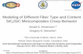 Modeling of Different Fiber Type and Content SiC /SiC ... · National Aeronautics and Space Administration A.Almansour&G.Morscher ICACC'17 01/25/2017 16 Primary Steady State Creep