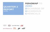 RØADMAP TO ZERO REPORT DISCHARGE OF July 2012 …levistrauss.com/wp-content/uploads/2014/01/Roadmap-to... · 2019-05-28 · NIKE Inc., and Puma published the release of a Joint Roadmap