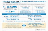 Merchant-Retail-Fraud-Infographic-V6 - ACI Worldwide · ACI WORLDWIDE ONLINE RETAIL TRENDS 2015: New ACI Worldwide benchmark data of top global retailers reveals surge in ‘card-not-present’