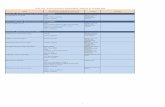 STAFF LIST - HUMAN RESOURCE MANAGEMENT CADRE (AS AT …civilservice.govmu.org/English/Documents... · GCE "A" Level School Certificate Ministry of Civil Service and Administrative