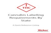 Cannabis Labeling Requirements By State Laws by State.pdfArizona’s cannabis labeling and packaging guidelines include the following: • R9-17-317. Product Labeling and Analysis