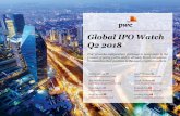 Global IPO Watch Q2 2018 - PwC · Q2 2018 • In Q2 2018, 300 IPOs raised $58.1bn, compared to 398 IPOs with proceeds of $54.1bn in Q2 2017. • FS-backed IPOs accounted for 17.9%