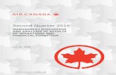 Second Quarter 2016 - Air Canada · Second Quarter 2016 Management’s Discussion and Analysis of Results of Operations and Financial Condition 1 1. HIGHLIGHTS The financial and operating