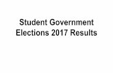Elections 2017 Results Student Government - CMU · Elections 2017 Results. Election Timeline. Voting Problems ... Determined by the Droop Quota: [total value of valid votes / (1 +