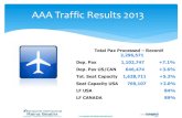 AAA Traffic Results 2013 - Route Shop · 2014-10-24 · Destination Background: Stay-Over Visitors Latin America Source: ATA, 2014 Latin America Argentina Chile Ecuador Brazil Colombia