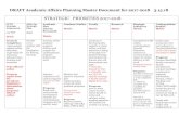 STRATEGIC PRIORITIES 2017 -2018 › sites › default › files... · from ICJ MA, ECO MA, and HR MA Develop and launch career map for all undergraduate Humanities Majors Career MAP